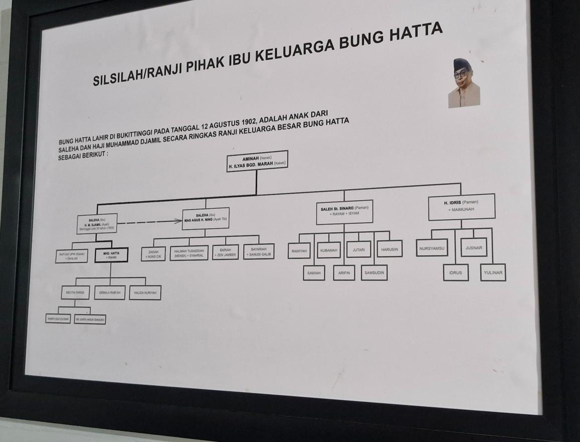 Genealogy Maternal Family