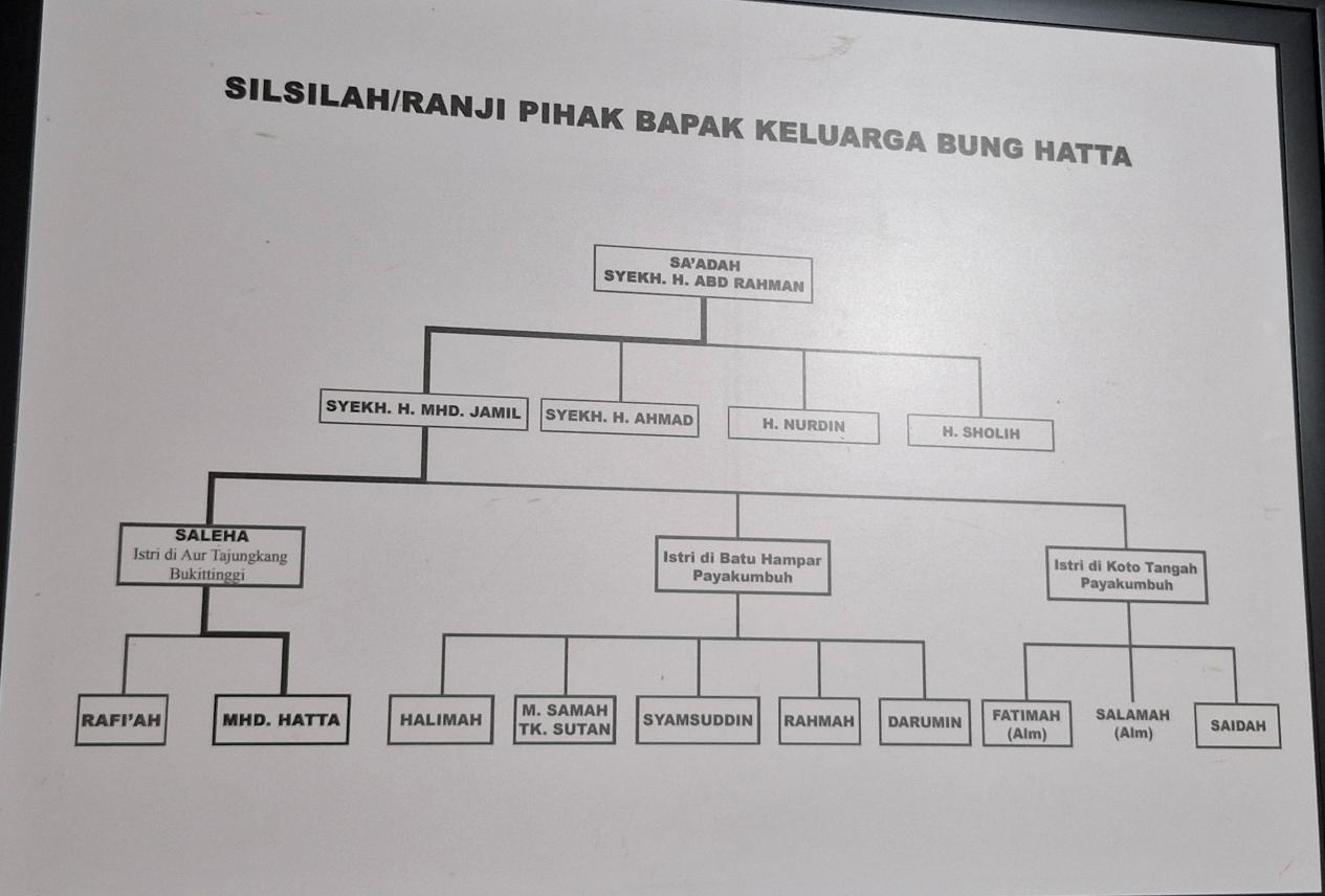 Genealogy Paternal Family